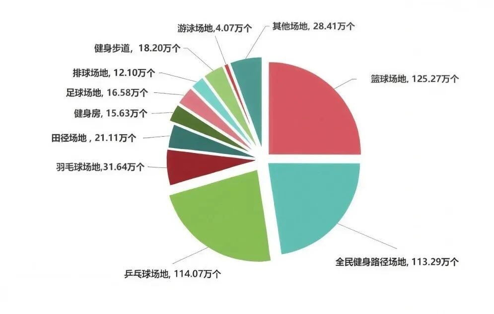 “穹顶计划”相继落地上海、深圳、青岛等城市